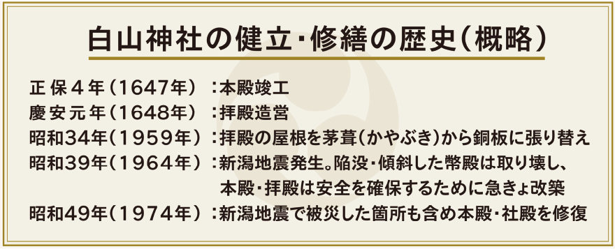 白山神社の建立・修繕の歴史